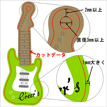 カットラインデータ作成時の注意