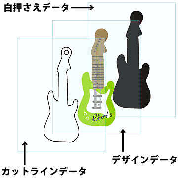 印刷データ作成時の注意点