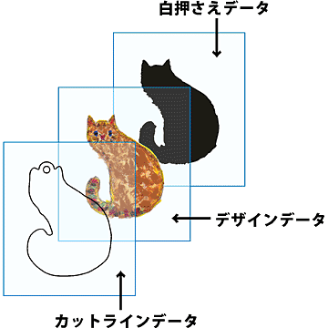 片面印刷データ作成のポイント