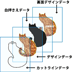 両面印刷データ作成のポイント