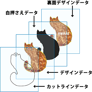 両面印刷データ作成のポイント