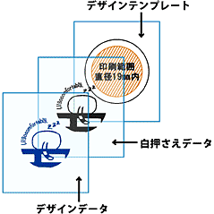 印刷データ作成時の注意点