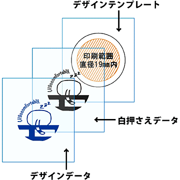 印刷データ作成時の注意点