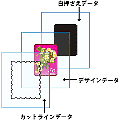 印刷データ作成時の注意点