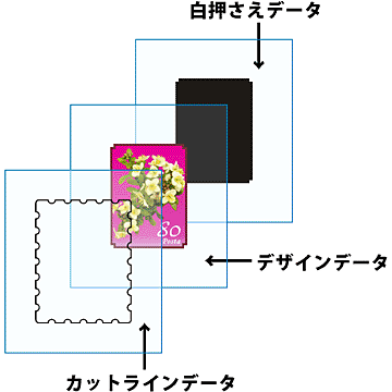 印刷データ作成時の注意点